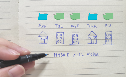 handrawn hybrid work model showing Washington and Oregon different workplaces
